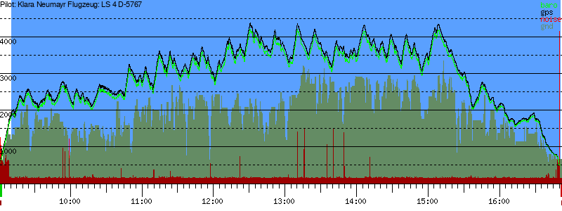 Barometer